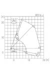 21m直臂輪胎高空作業車